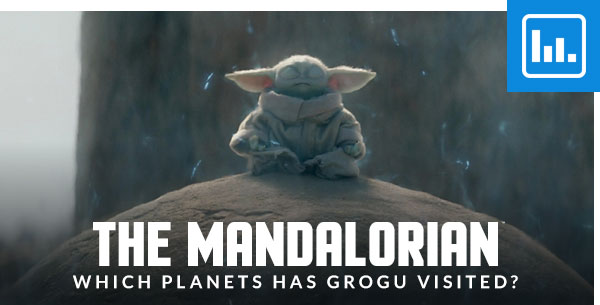 The Mandalorian: Which Planets has Grogu Visited?