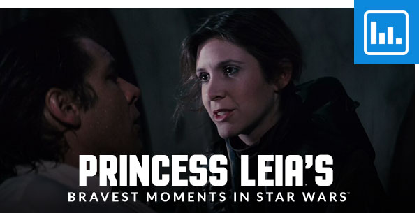 Princess Leias Bravest Moments in Star Wars